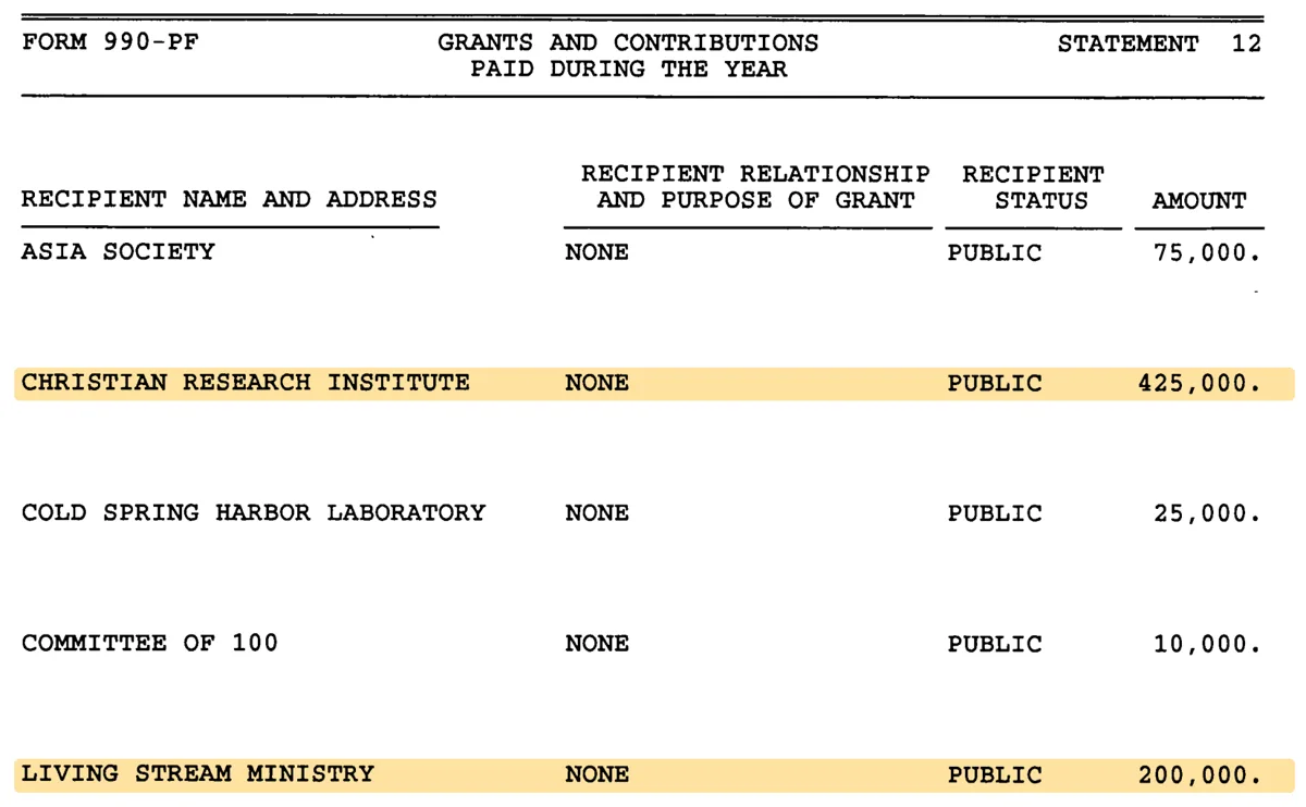 The Morningside Foundation’s 2010 grant schedule, listing $425,000 to the Christian Research Institute and $200,000 to Living Stream Ministry